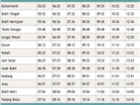 Gurun To Alor Setar Ktm Komuter Train Ets Timetable Jadual